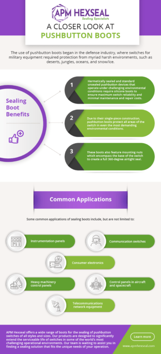 Pushbutton Boots Infographic