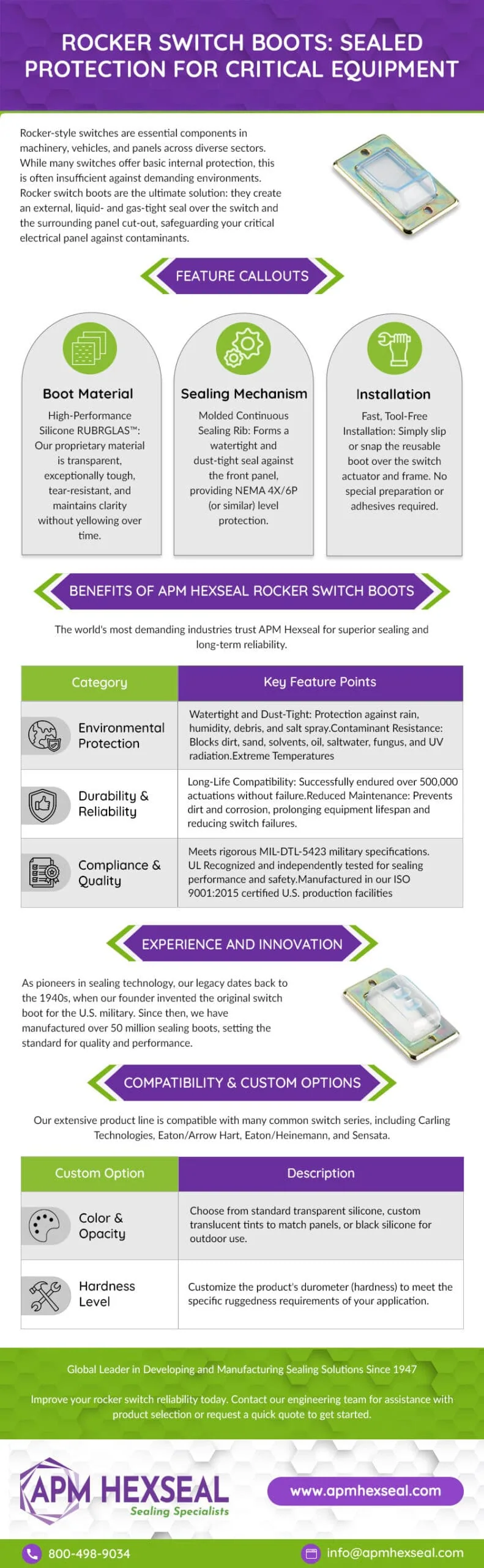 Rocker Switch Boots: Sealed Protection for Critical Equipment Rocker Switch Boots: Sealed Protection for Critical Equipment