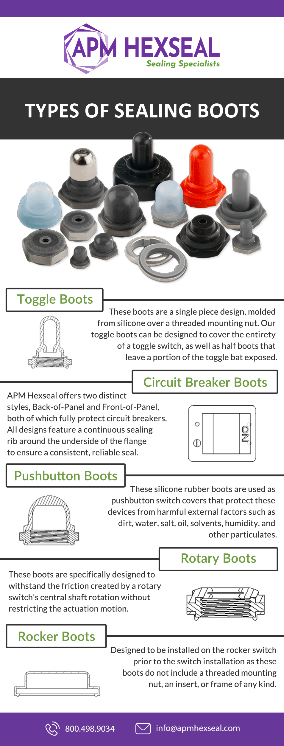 Types of Sealing Boots Infographic