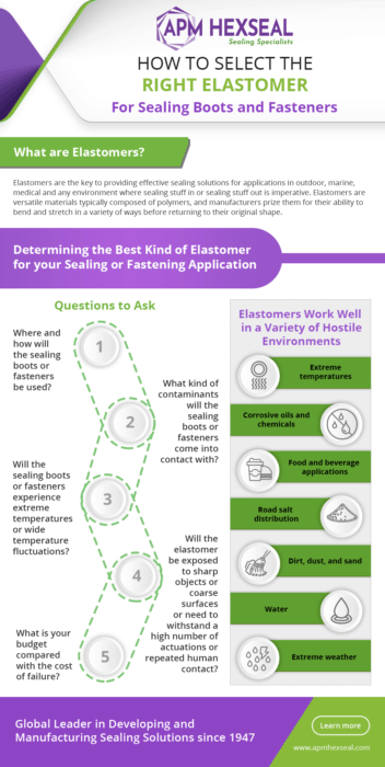 How To Select The Right Elastomer For Your Sealing Boots And Fasteners