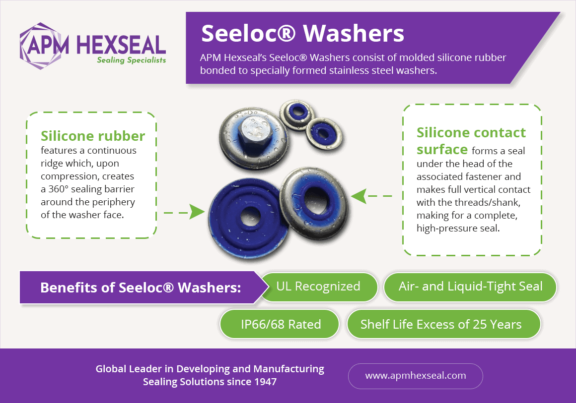 Metric Seeloc Washers