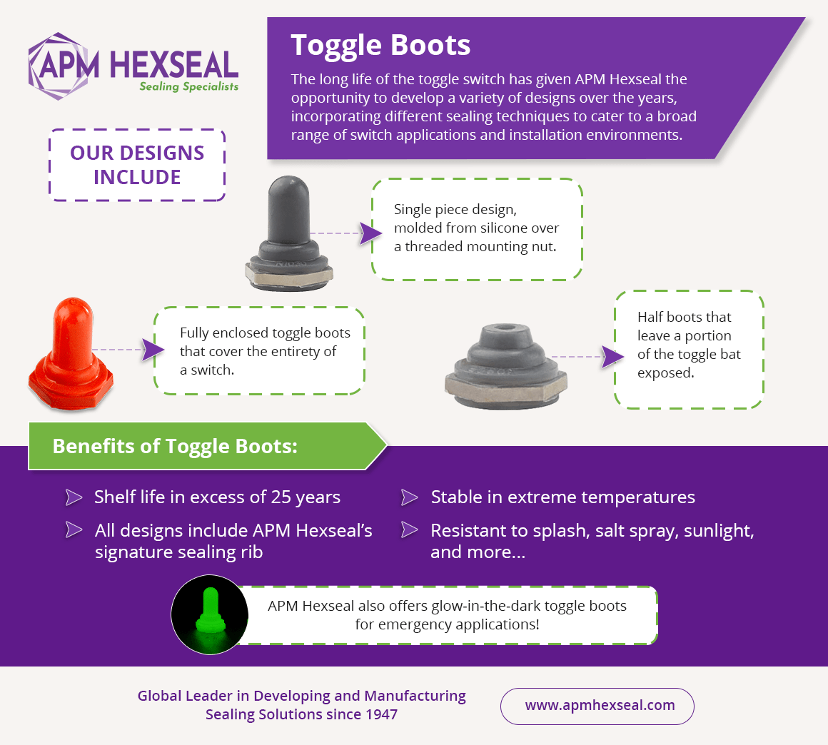 Toggle Switch Boots