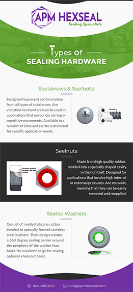 Sealing Hardware Infographic
